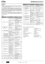 Предварительный просмотр 34 страницы Ferroli DIVAtech D LN C24 Instructions For Use, Installation And Maintenance