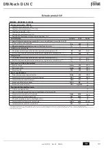 Предварительный просмотр 37 страницы Ferroli DIVAtech D LN C24 Instructions For Use, Installation And Maintenance