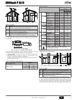 Preview for 5 page of Ferroli DIVAtech F 32D Instructions For Use, Installation & Maintenance