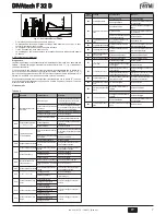 Preview for 7 page of Ferroli DIVAtech F 32D Instructions For Use, Installation & Maintenance