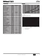 Preview for 9 page of Ferroli DIVAtech F 32D Instructions For Use, Installation & Maintenance