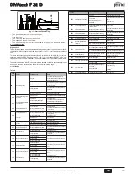 Preview for 37 page of Ferroli DIVAtech F 32D Instructions For Use, Installation & Maintenance