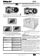 Preview for 4 page of Ferroli DIVAtop 60 F Instructions For Use, Installation And Maintenance