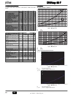 Preview for 11 page of Ferroli DIVAtop 60 F Instructions For Use, Installation And Maintenance