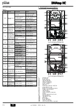 Preview for 16 page of Ferroli DIVAtop HC Instructions For Use, Installation & Maintenance