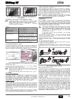 Preview for 4 page of Ferroli DIVAtop HF Instructions For Use, Installation And Maintenance