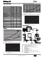 Preview for 10 page of Ferroli DIVAtop HF Instructions For Use, Installation And Maintenance