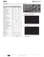 Preview for 10 page of Ferroli Divatop ST F 24 Instructions For Use, Installation & Maintenance