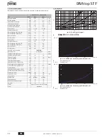 Preview for 32 page of Ferroli Divatop ST F 24 Instructions For Use, Installation & Maintenance