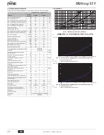 Preview for 72 page of Ferroli Divatop ST F 24 Instructions For Use, Installation & Maintenance