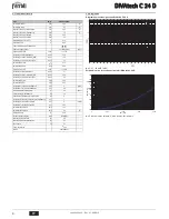 Preview for 8 page of Ferroli DOMI compact C 24 D Instructions For Use Manual