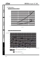 Preview for 26 page of Ferroli DOMIcompact C 24 Instructions For Use, Installation And Maintenance