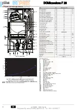 Preview for 8 page of Ferroli DOMIcondens F 28 Instructions For Use, Installation And Maintenance