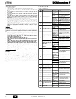 Preview for 6 page of Ferroli DOMIcondens F Instructions For Use, Installation And Maintenance