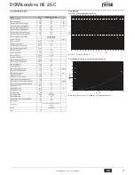 Preview for 11 page of Ferroli DOMIcondens HE 26 C Instructions For Use, Installation And Maintenance