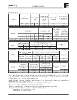 Предварительный просмотр 5 страницы Ferroli Domina 102 Installation, Servicing And User Instructions Manual