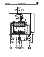 Preview for 7 page of Ferroli Domina 80 E Installation, Service And User Instructions Manual