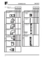 Preview for 32 page of Ferroli Domina 80 E Installation, Service And User Instructions Manual