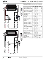 Preview for 8 page of Ferroli DOMINA C24 N Instructions For Use, Installation And Maintenance