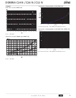 Preview for 9 page of Ferroli DOMINA C24 N Instructions For Use, Installation And Maintenance