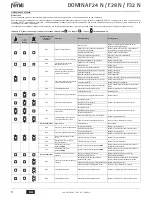 Preview for 8 page of Ferroli DOMINA F24 N Instructions For Use, Installation And Maintenance