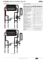 Preview for 11 page of Ferroli DOMINA F24 N Instructions For Use, Installation And Maintenance