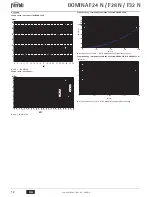Preview for 12 page of Ferroli DOMINA F24 N Instructions For Use, Installation And Maintenance