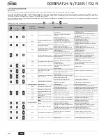 Preview for 80 page of Ferroli DOMINA F24 N Instructions For Use, Installation And Maintenance