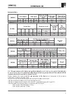 Preview for 5 page of Ferroli DOMINA N 80 Installation, Service And User Instructions Manual