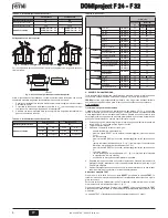 Preview for 4 page of Ferroli DOMIproject F 24 Instructions For Use, Installation And Maintenance