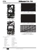 Preview for 6 page of Ferroli DOMIproject F 24 Instructions For Use, Installation And Maintenance