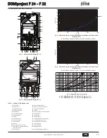 Preview for 13 page of Ferroli DOMIproject F 24 Instructions For Use, Installation And Maintenance