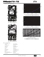 Preview for 27 page of Ferroli DOMIproject F 24 Instructions For Use, Installation And Maintenance