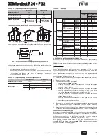 Preview for 49 page of Ferroli DOMIproject F 24 Instructions For Use, Installation And Maintenance