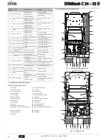 Preview for 6 page of Ferroli DOMItech C 32 D Instructions For Use, Installation And Maintenance