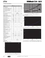 Preview for 58 page of Ferroli DOMItech C 32 D Instructions For Use, Installation And Maintenance