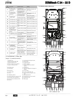 Preview for 64 page of Ferroli DOMItech C 32 D Instructions For Use, Installation And Maintenance