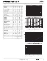 Предварительный просмотр 9 страницы Ferroli DOMItech F 24 - 32 D Instructions For Use Manual