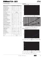 Предварительный просмотр 19 страницы Ferroli DOMItech F 24 - 32 D Instructions For Use Manual