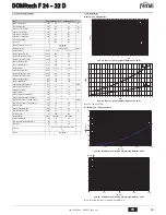 Предварительный просмотр 29 страницы Ferroli DOMItech F 24 - 32 D Instructions For Use Manual