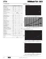 Предварительный просмотр 38 страницы Ferroli DOMItech F 24 - 32 D Instructions For Use Manual