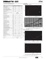 Предварительный просмотр 47 страницы Ferroli DOMItech F 24 - 32 D Instructions For Use Manual