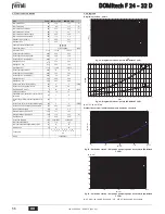 Предварительный просмотр 56 страницы Ferroli DOMItech F 24 - 32 D Instructions For Use Manual