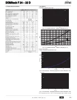 Предварительный просмотр 65 страницы Ferroli DOMItech F 24 - 32 D Instructions For Use Manual