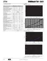 Предварительный просмотр 74 страницы Ferroli DOMItech F 24 - 32 D Instructions For Use Manual