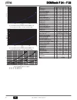 Preview for 8 page of Ferroli DOMItech F 24 Instructions For Use, Installation And Maintenance