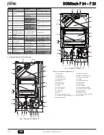 Preview for 16 page of Ferroli DOMItech F 24 Instructions For Use, Installation And Maintenance