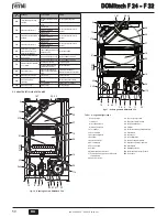 Preview for 50 page of Ferroli DOMItech F 24 Instructions For Use, Installation And Maintenance