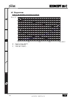 Preview for 52 page of Ferroli ECONCEPT 35 C Instructions For Use, Installation And Maintenance