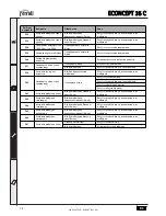 Preview for 74 page of Ferroli ECONCEPT 35 C Instructions For Use, Installation And Maintenance